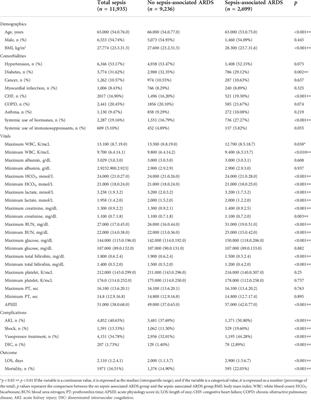 Using machine learning for the early prediction of sepsis-associated ARDS in the ICU and identification of clinical phenotypes with differential responses to treatment